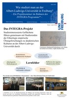 Integra-Projektseminar